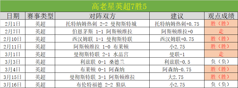 利雅得胜利,与麦加统一,赛程变动,世界杯直播,2026世界杯,赛程直播,赛事频道,直播平台