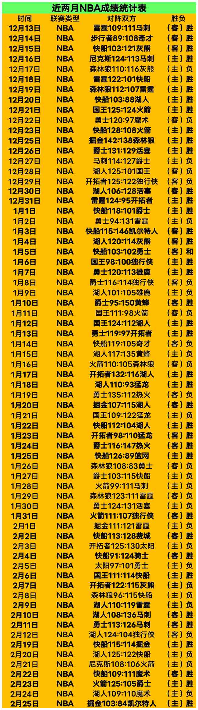 湖人主场强,势出击,能否逆袭榜,世界杯直播,2026世界杯,赛程直播,赛事频道,直播平台