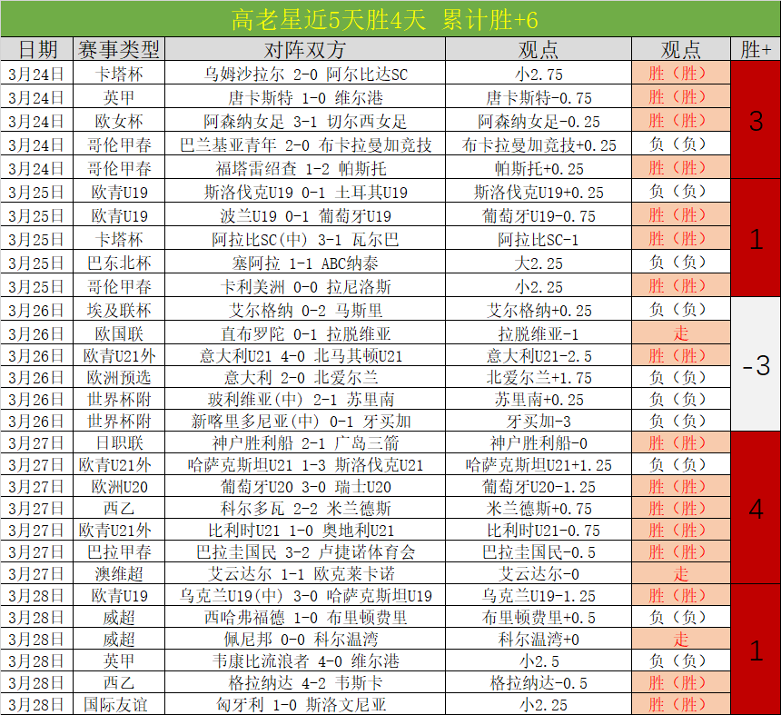 灰熊连败噩,梦持续,天挑战能否,世界杯直播,2026世界杯,赛程直播,赛事频道,直播平台