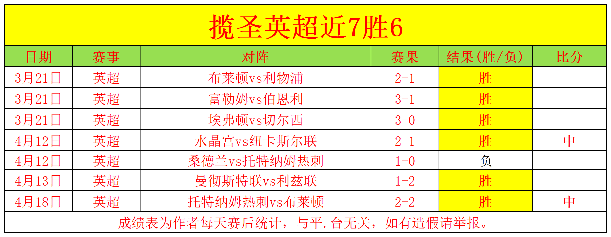 欧冠新篇章,西甲式微,英超德甲强,世界杯直播,2026世界杯,赛程直播,赛事频道,直播平台