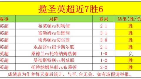 欧冠新篇章：西甲式微，英超德甲强势崛起之谜